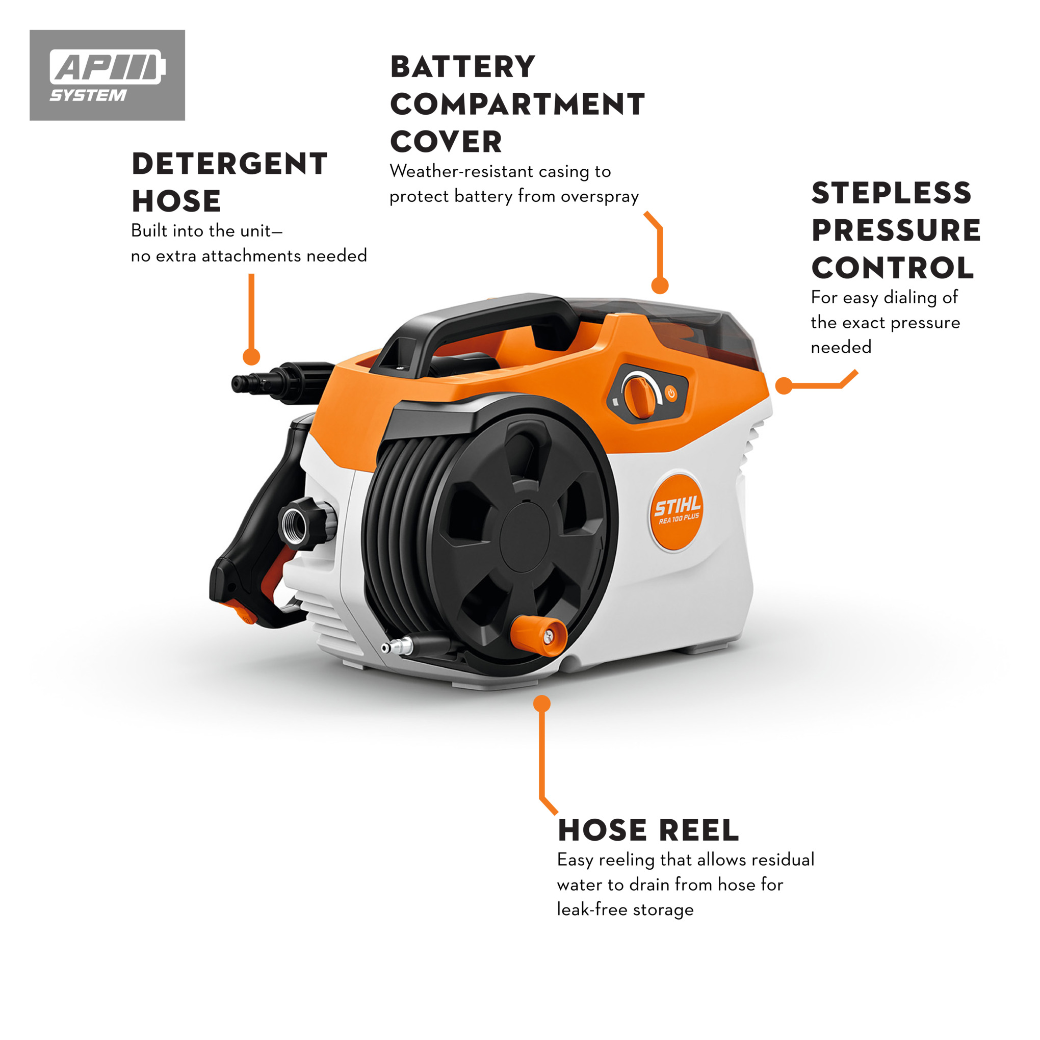 REA 100 PLUS Battery Pressure Washer  Skin Only